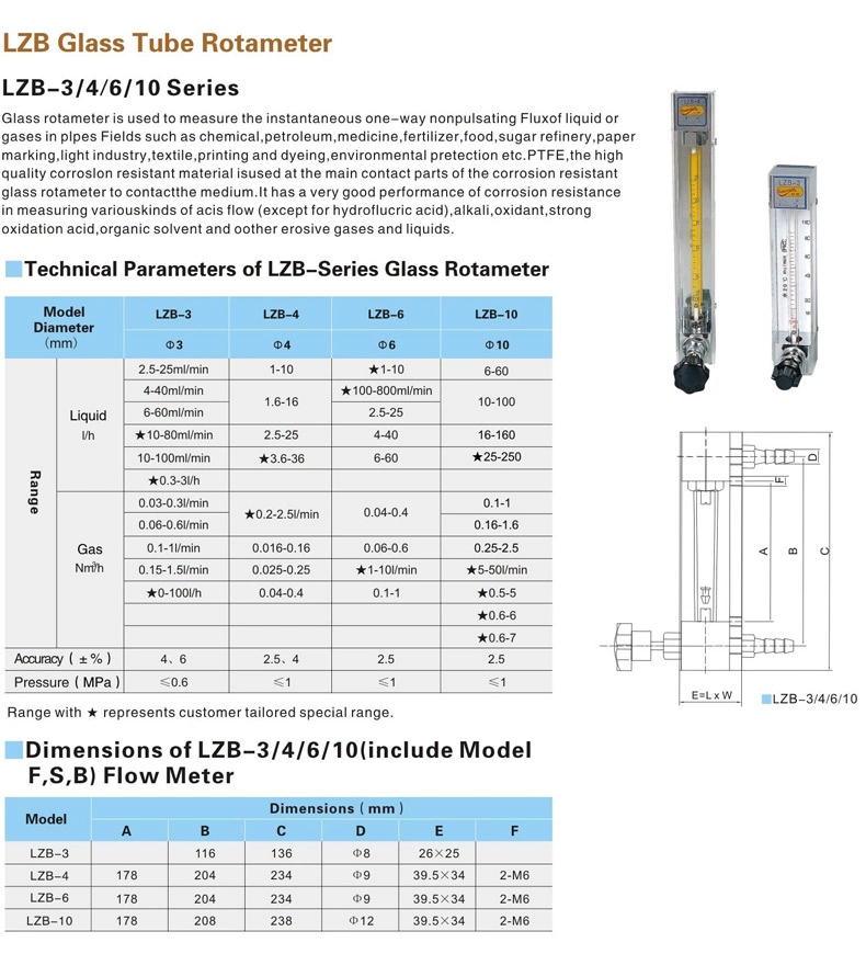 Lzb Glass Tube Flow Meter/ Rotameter for Liquid and Gas