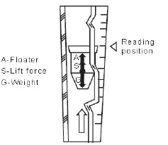 Lzb Anti-Corrosive Glass Tube Flow Meter Air Rotameter